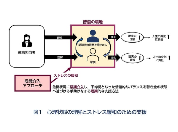 図1-2