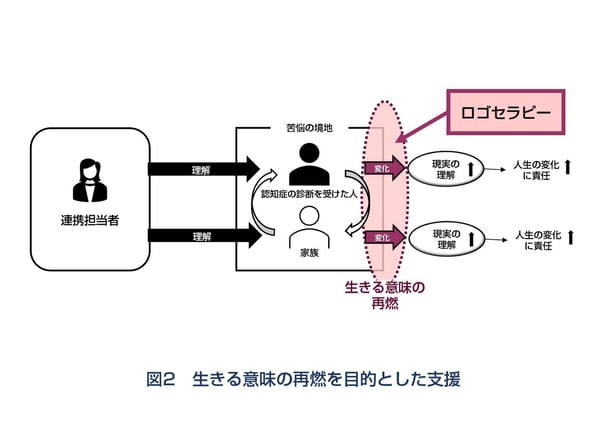 図2
