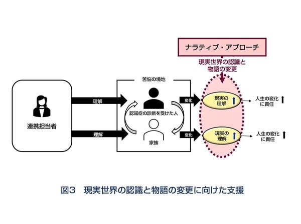 図3