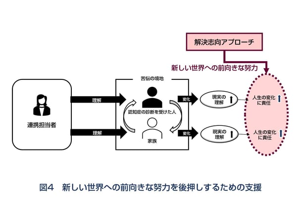 図4