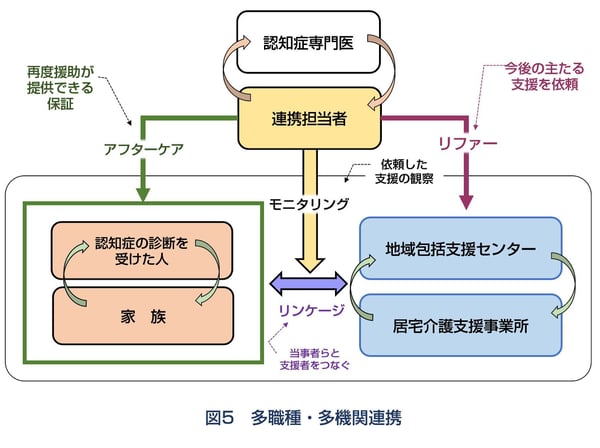 図5