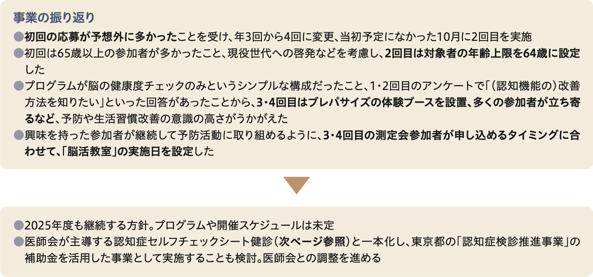 事業の振り返りを抜粋しまとめた図