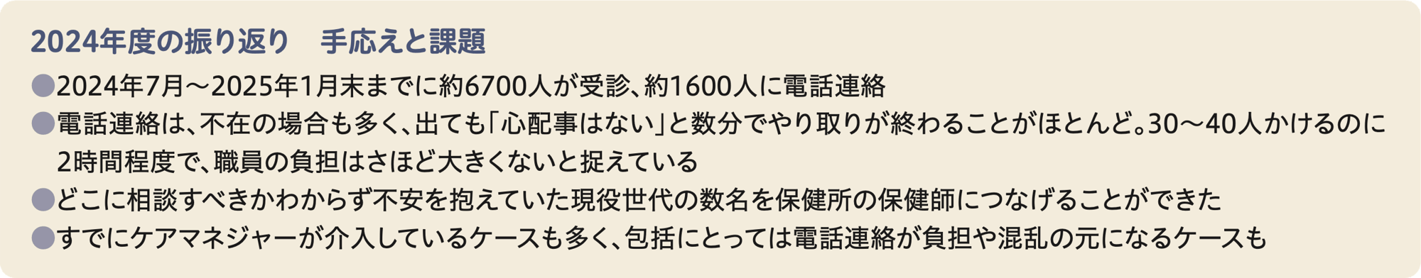 2024年度の振り返りと手応えと課題をリストアップした図