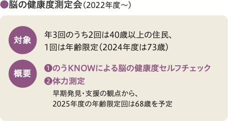 脳の健康度測定会（2022年度〜）の対象と概要をまとめた図