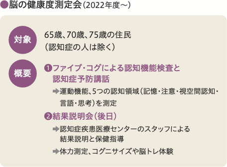 脳の健康度測定会（2022年度〜）の対象と概要をまとめた図