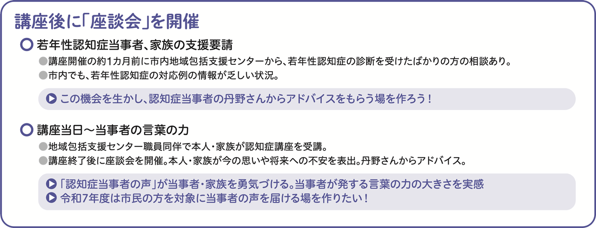 講座後に「座談会」を開催した内容をまとめた図