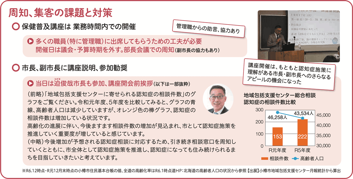周知、集客の課題と対策をまとめた図